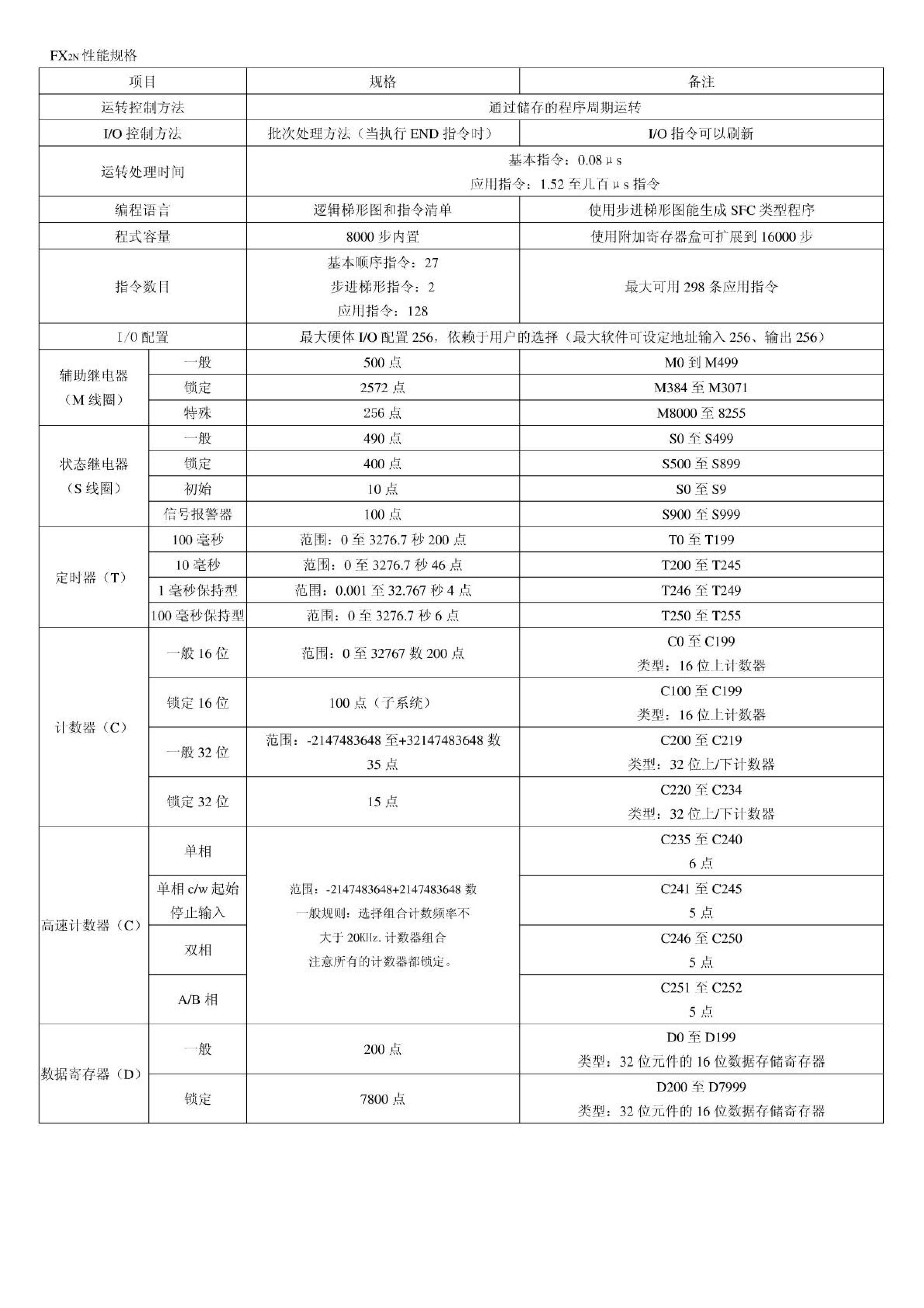 可编程控制器FX2N PLC系列FX2N性能规格三菱FX2N PLC系列手册