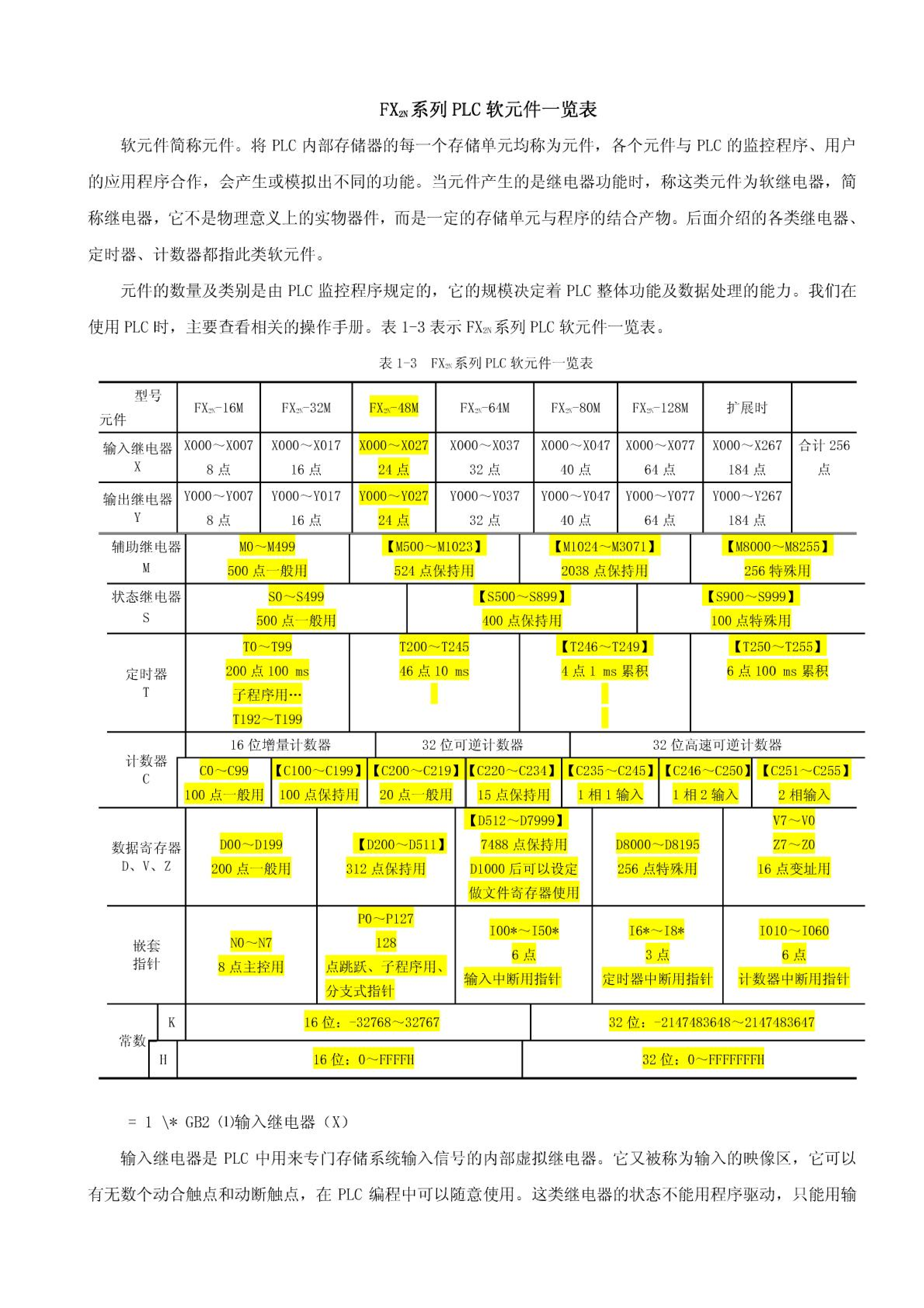 三菱FX2N 系列PLC FX2N系列PLC软元件一览表可编程控制器手册