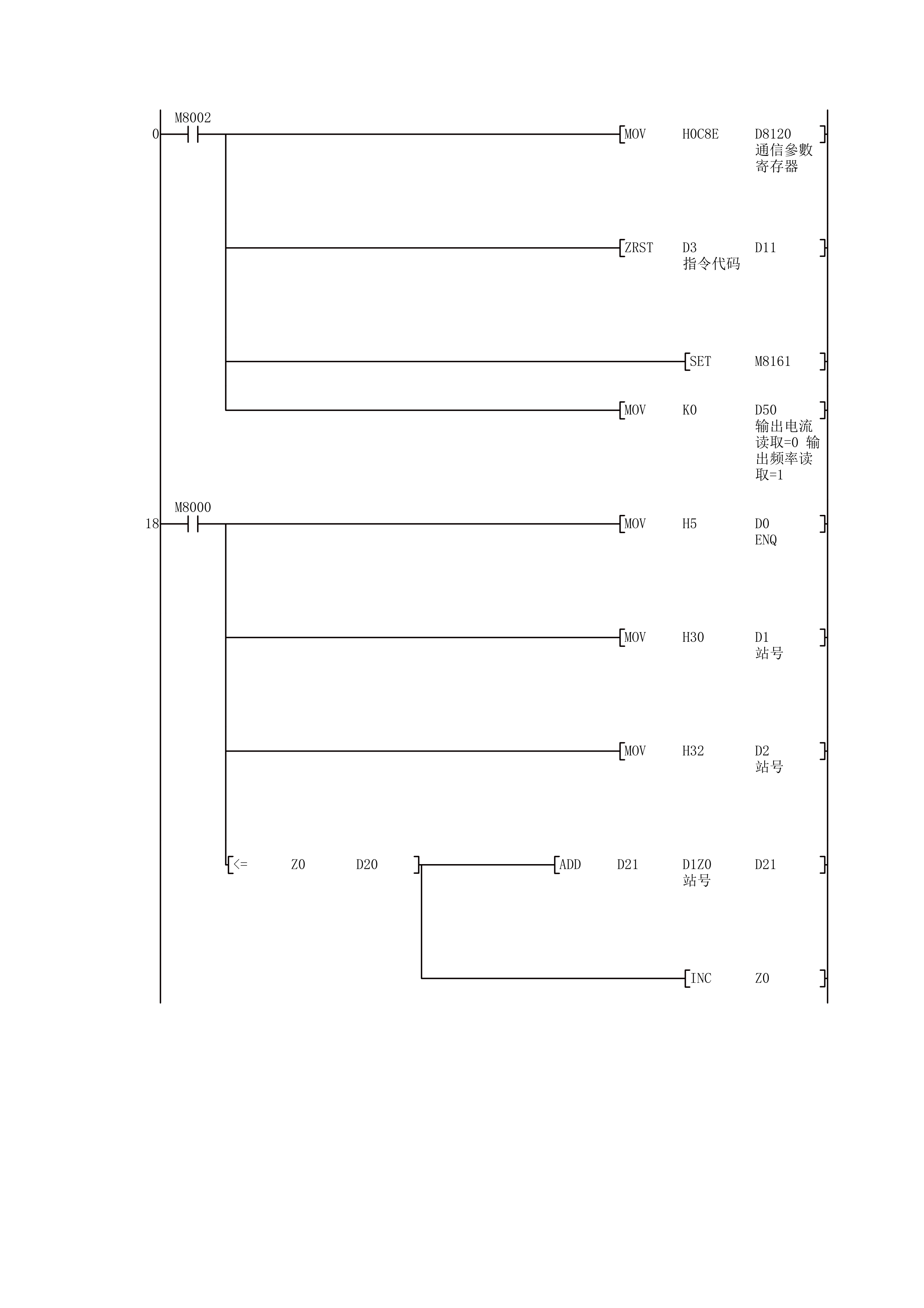 三菱PLC和变频器通信程序(注释)