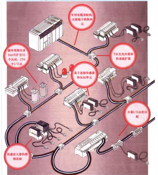 检测能力强支持手指保护
欧姆龙FND-X12H-SRT其它