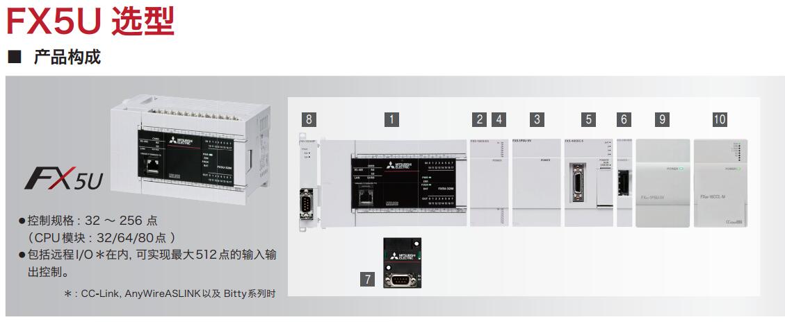 根据所使用的电机功率来选择直流电抗器
PLC FX5U-32MT/ESS