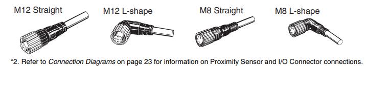 其它执行器连接：执行器连接 1-4
欧姆龙XC5B-0121