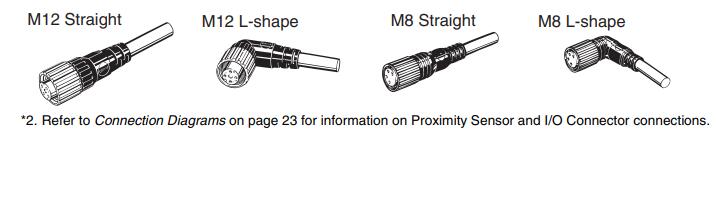 XG2A-1002光轴间距：9mm
欧姆龙其它