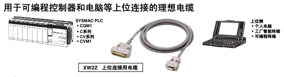 动作力OF大：0.49N
XW2Z-200S-CV主机链接电缆